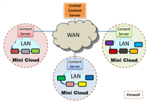 cloud based digital signage schematic
